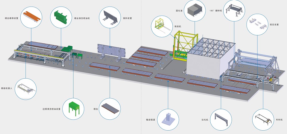 PC预制混凝土构件生产线